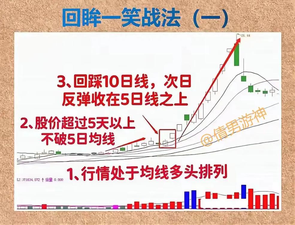 移动平均线5日10日20日60日含义运用_K线图均线分析技巧_k线图均线看涨信号图解