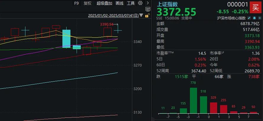 股票创新高后_资源股走强_A股市场震荡调整