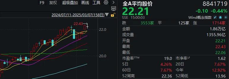 A股市场震荡调整_股票创新高后_资源股走强