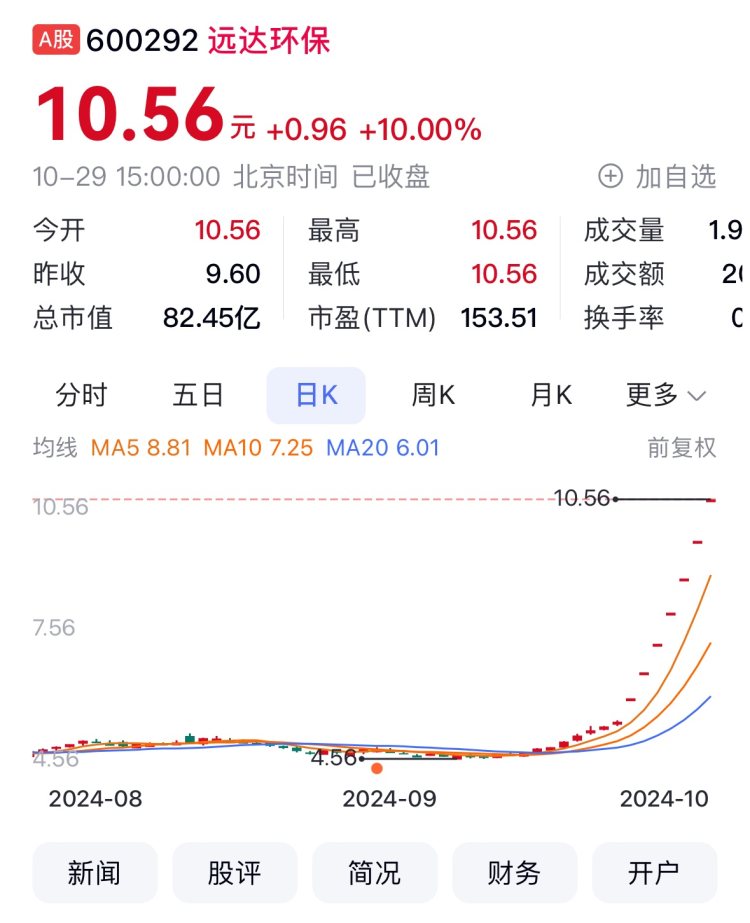 环保有关的a股_有友食品涨停原因分析_重庆A股上市公司涨幅排名