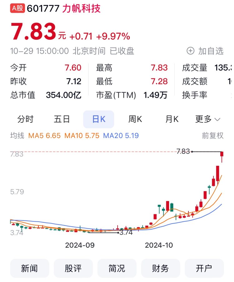 环保有关的a股_有友食品涨停原因分析_重庆A股上市公司涨幅排名
