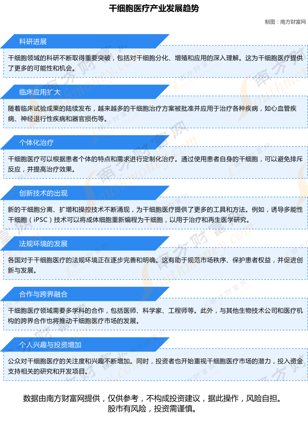 生物医药板块龙头股_A股干细胞医疗上市公司_干细胞医疗定义分类