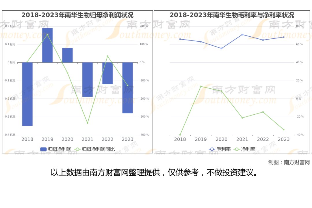 A股干细胞医疗上市公司_生物医药板块龙头股_干细胞医疗定义分类
