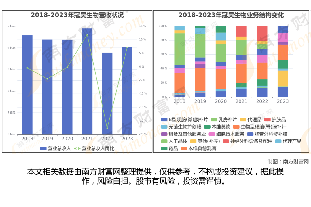 A股干细胞医疗上市公司_生物医药板块龙头股_干细胞医疗定义分类