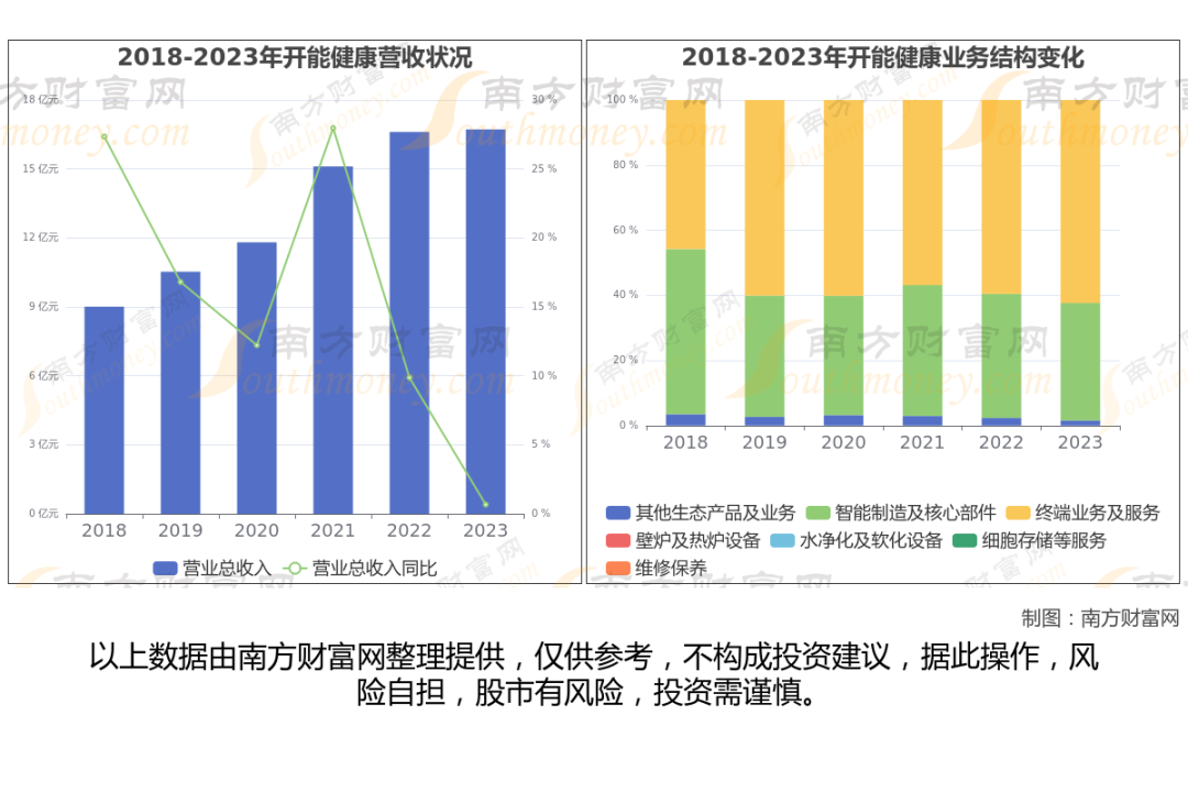 A股干细胞医疗上市公司_生物医药板块龙头股_干细胞医疗定义分类