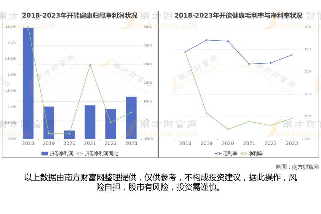 干细胞医疗定义分类_生物医药板块龙头股_A股干细胞医疗上市公司