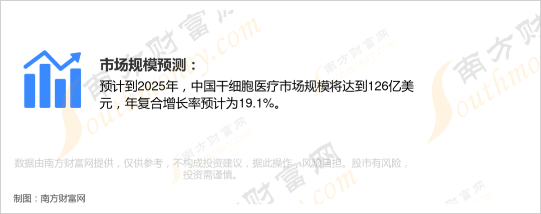 A股干细胞医疗上市公司_干细胞医疗定义分类_生物医药板块龙头股