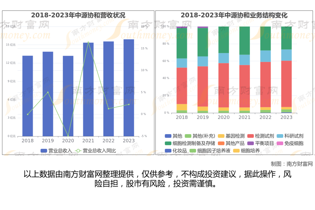 A股干细胞医疗上市公司_生物医药板块龙头股_干细胞医疗定义分类