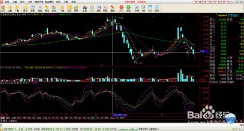 股票分时量怎么看？三步教你分析成交量、把握买卖盘动态与趋势