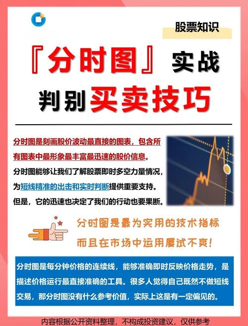 分时量怎么看？看懂量价关系，判断市场买卖力道与趋势转折