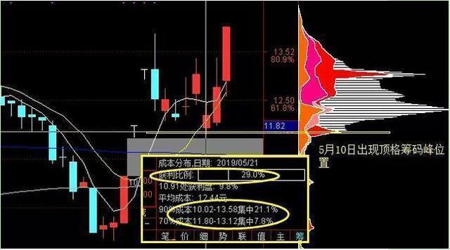 股票几个涨停翻一倍_涨停翻倍_股票涨停翻倍