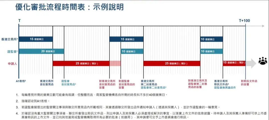 香港上市证监会审批要多久_香港证监会ro申请_大陆公司赴港上市证监会审批流程