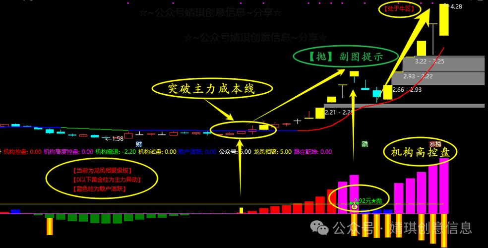 手机炒股必备免费跟庄软件，实时掌握股市动态及指标公式