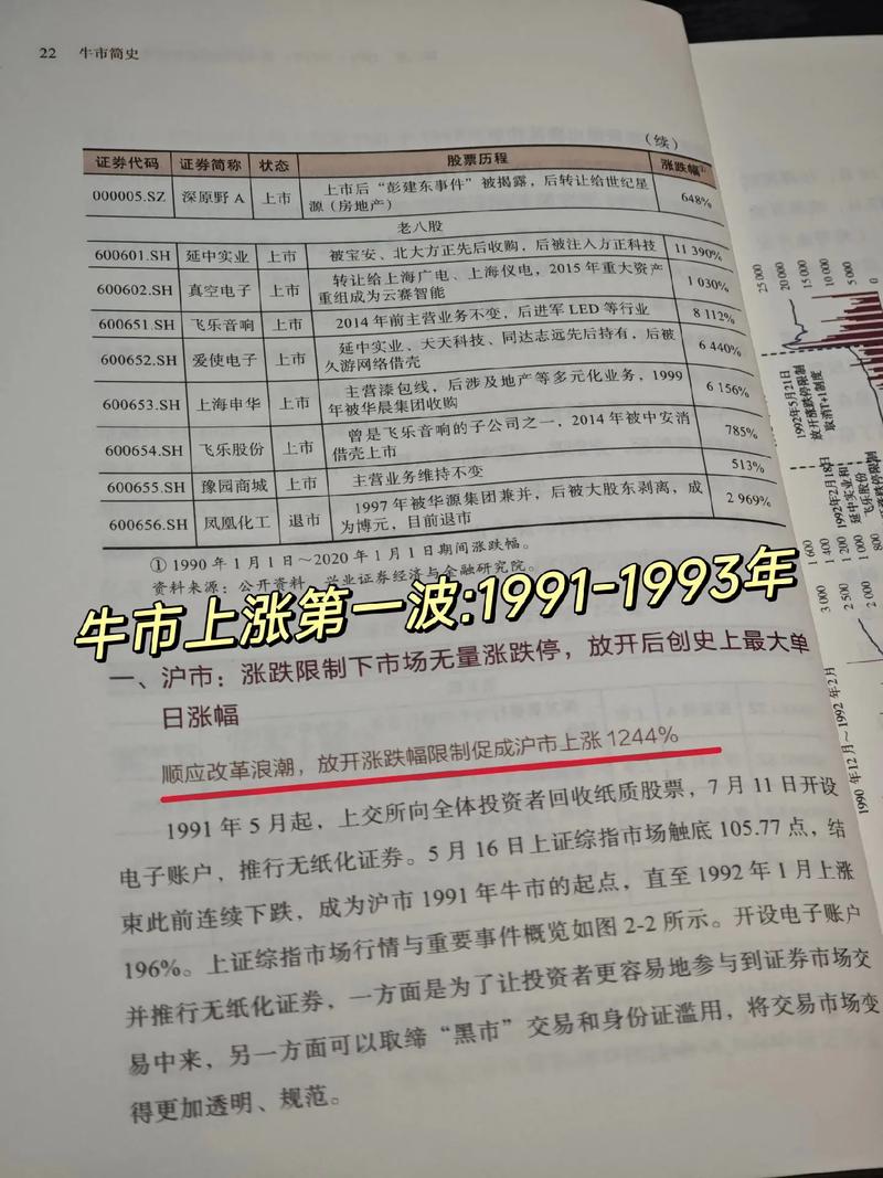 上世纪90年代初原始股热潮，如今为何成了一纸空文？