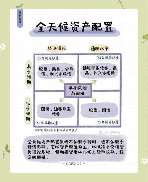 前沿医疗领域股票投资策略_股票名词专业术语_资产配置策略动态调整