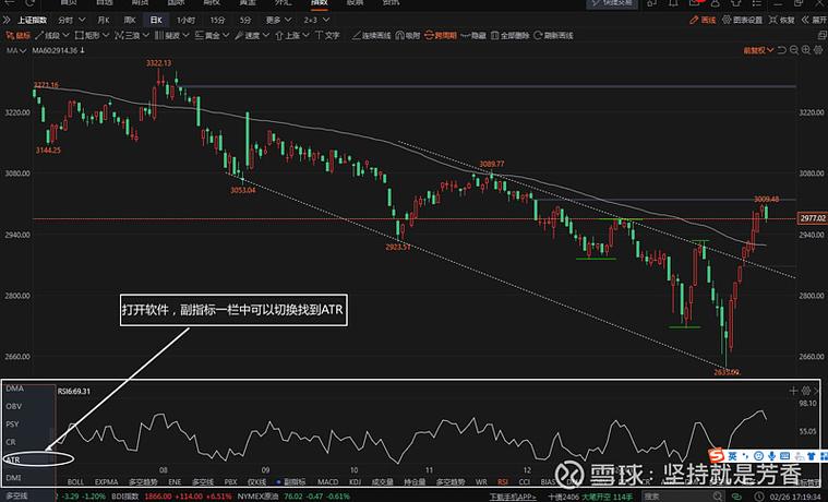交易世界里，进场非关键，ATR 才是决定出场结局的核心工具