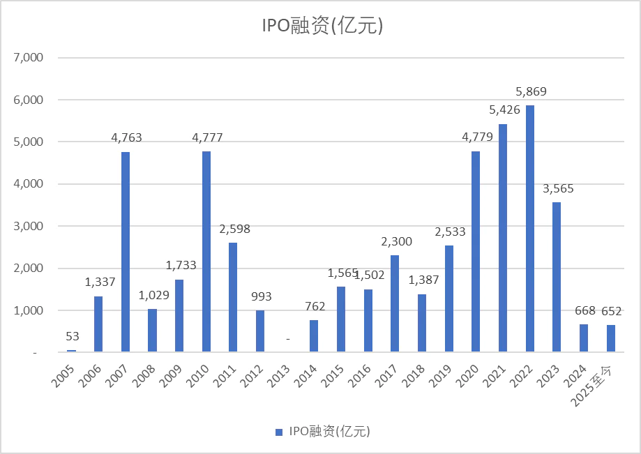 A股牛市见顶迹象大揭秘，这三个信号你知道吗？