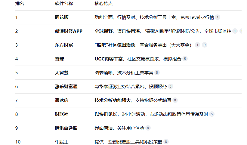 炒股看盘软件排行榜 新浪财经APP同花顺东方财富比较 股票交易软件功能分析_通达信和同花顺的区别