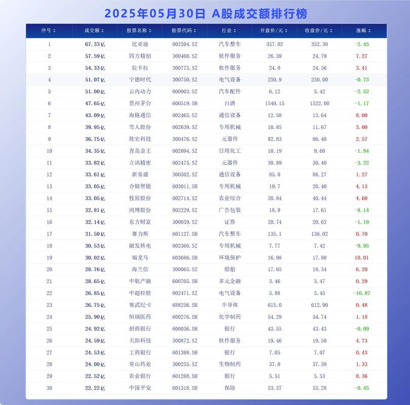 炒股看盘软件排行榜 新浪财经APP同花顺东方财富比较 股票交易软件功能分析_通达信和同花顺的区别