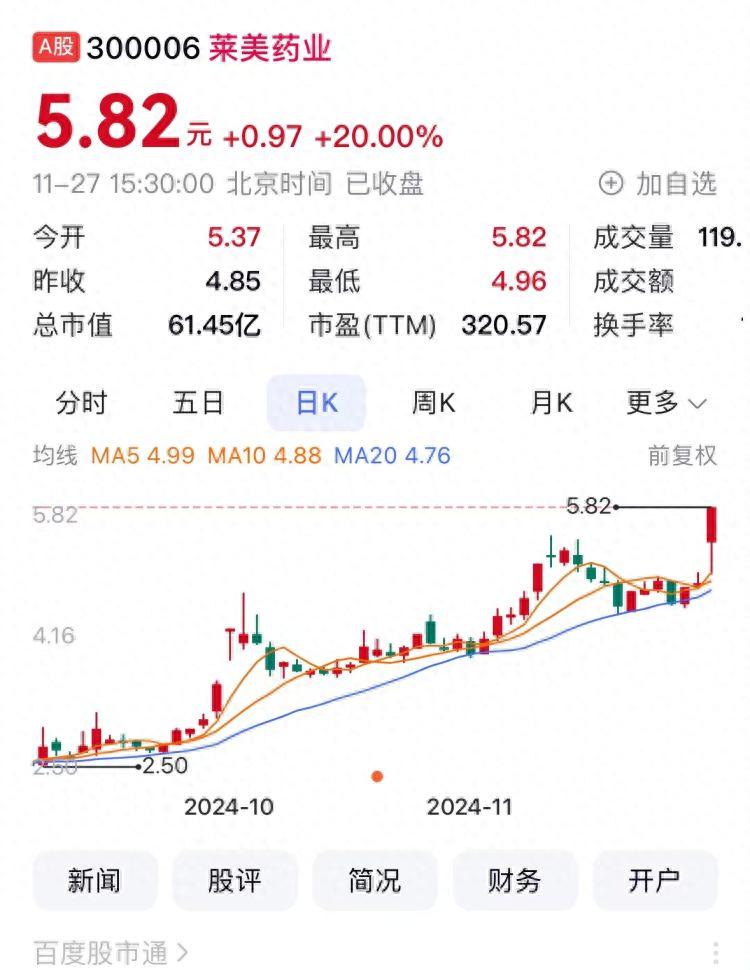 莱美药业涨停原因分析_重庆A股上市公司涨幅排名_环保有关的a股