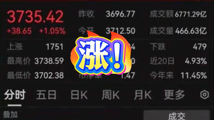 A股市场低开低走_环保有关的a股_环保板块逆势活跃