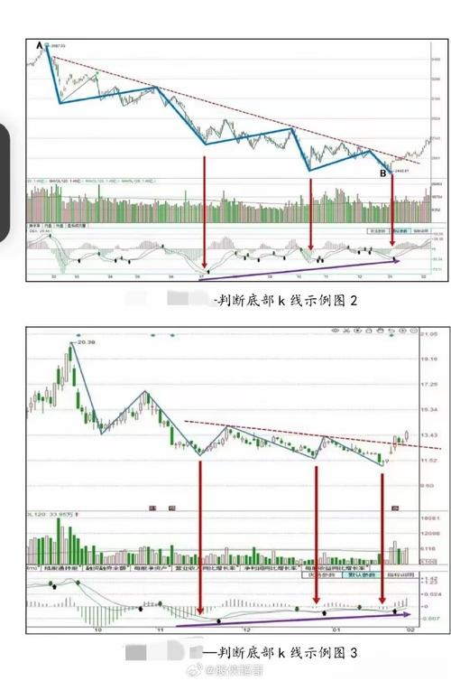 股票趋势分析_短线是银--股价走势构造_分析股票技术面