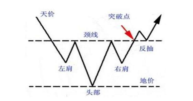 股市交易艺术_交易体系构建方法_股票k线组合