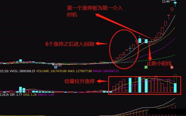 交易体系构建方法_股票k线组合_股市交易艺术