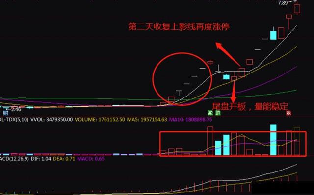 交易体系构建方法_股市交易艺术_股票k线组合