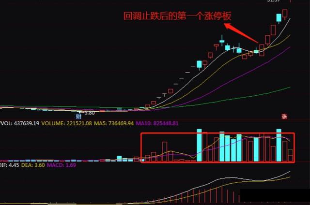 股市交易艺术_交易体系构建方法_股票k线组合