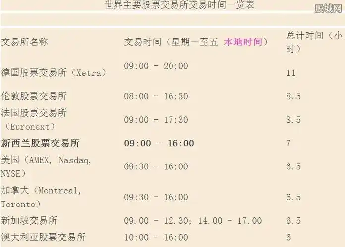 股市开市时间_股市开市时间十一