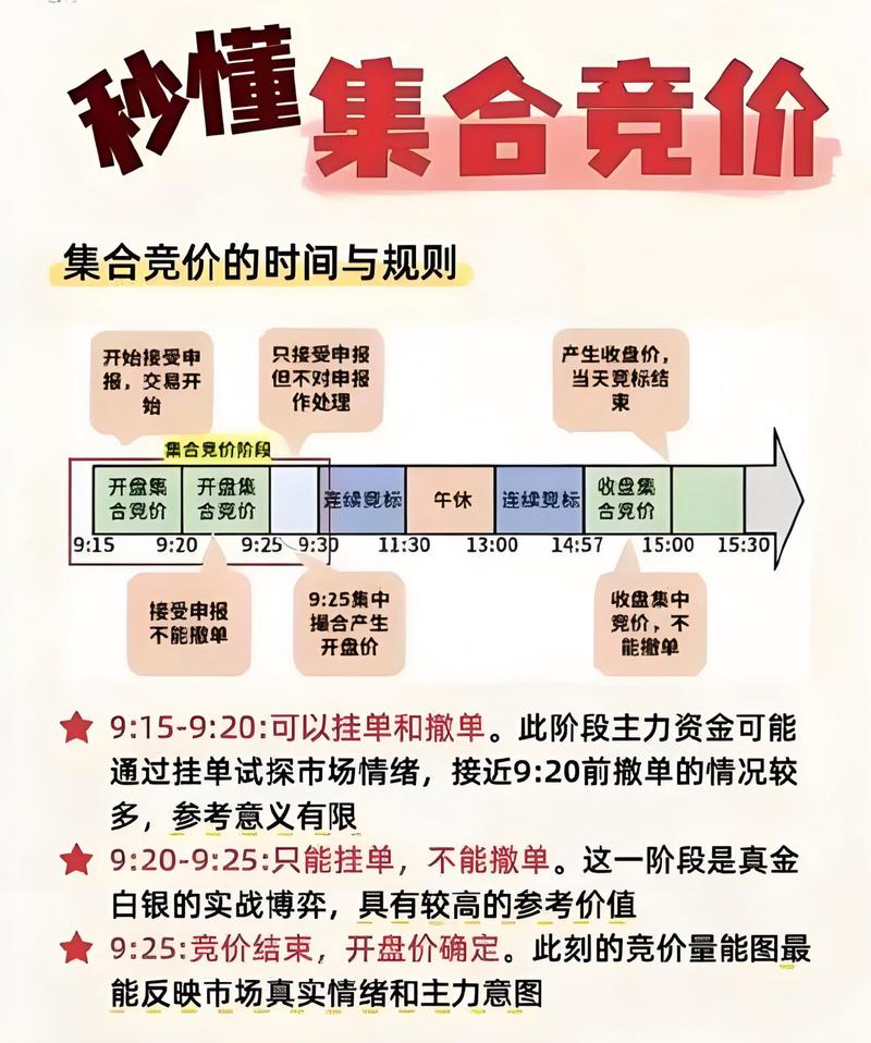 A股市场交易时间表_中国大陆股市开盘时间_股市开收盘时间