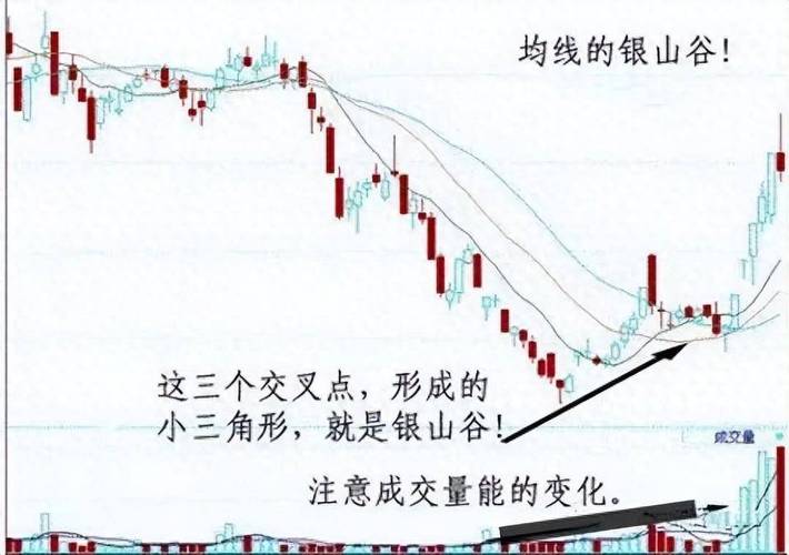 银山谷_金山谷_短线是银--股价走势构造