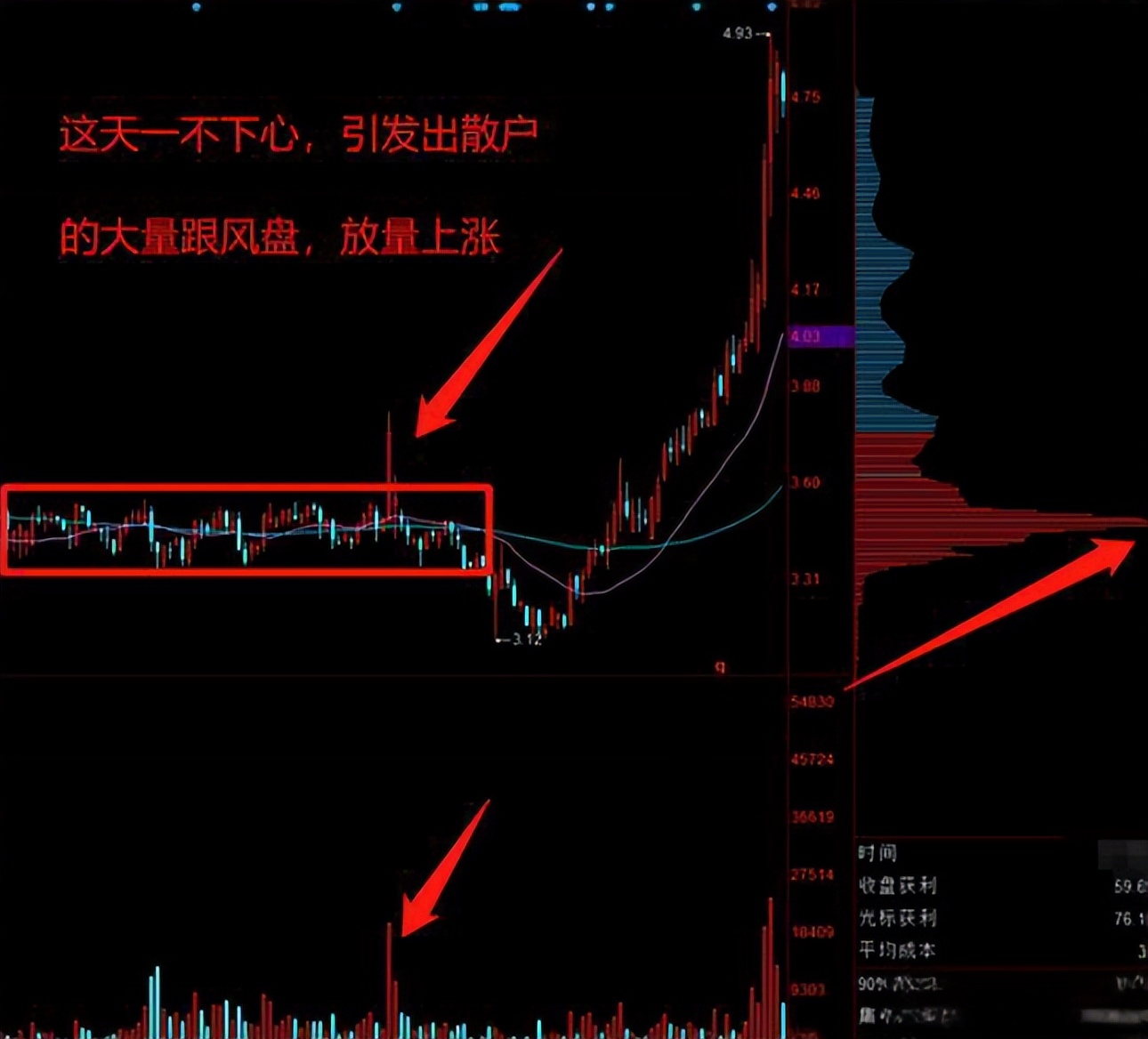 筹码峰识别主力吸筹出货_筹码峰辨形态观转移合趋势_筹码峰突破选股