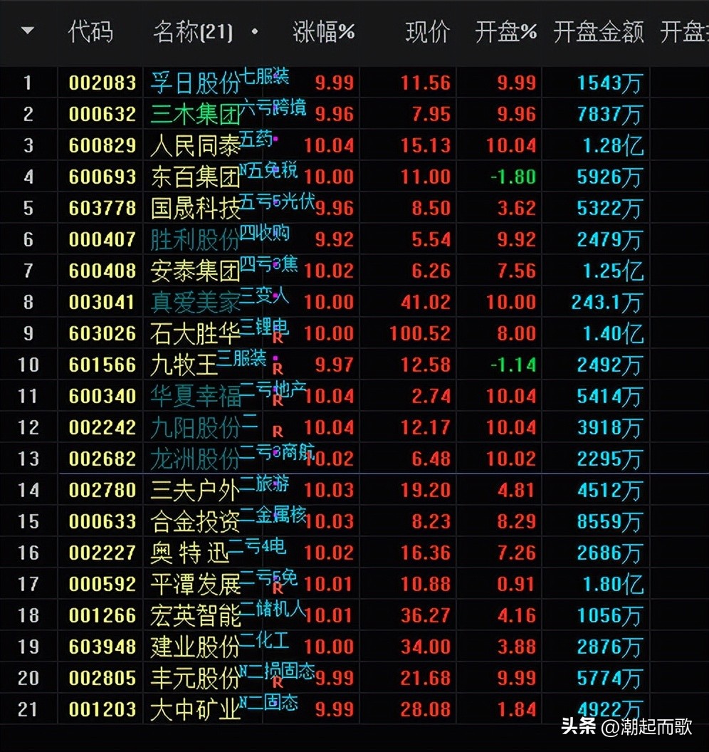 A股指数跌势_股票最多可以停盘多久_深市A股成交量分析