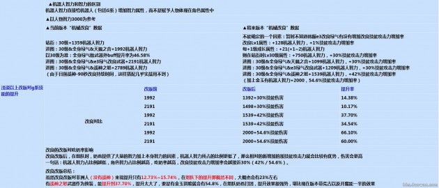 女机械师技能平衡改版_dnf机械师空投支援_机械改良持续无限