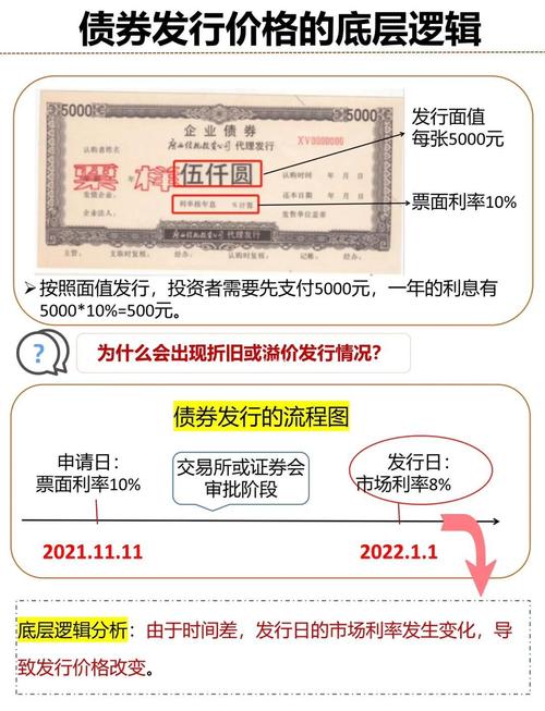 如何看股票发行价_新三板股票发行价格_股票发行价含义及重要性