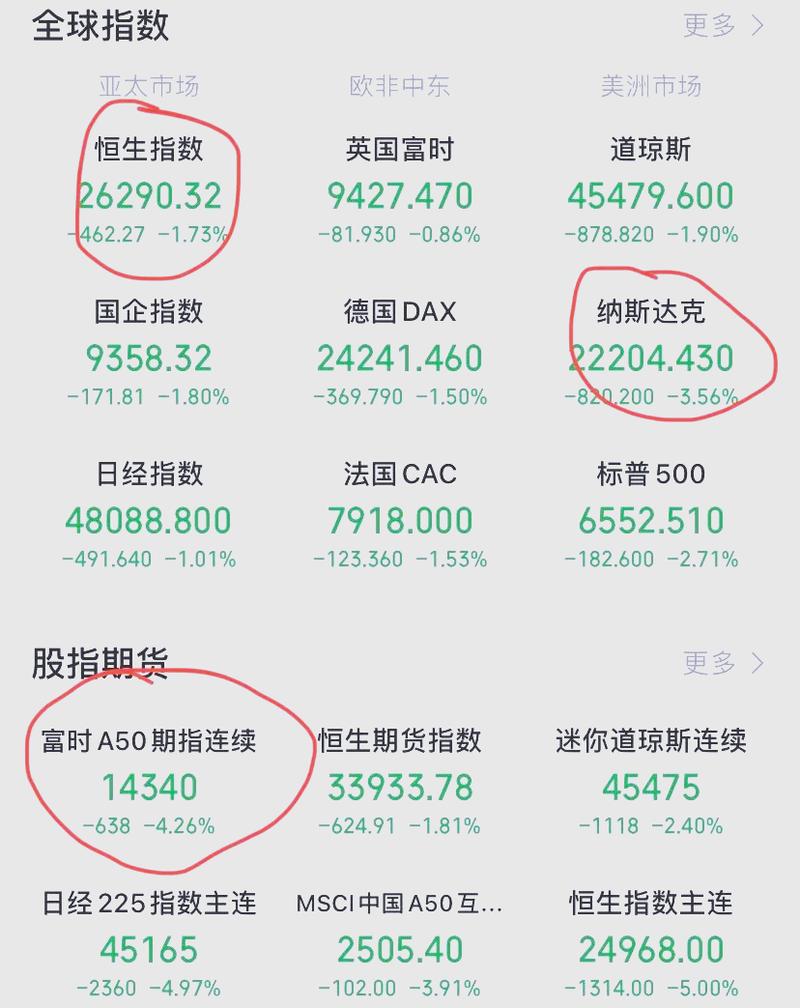 全球股市暴跌原因_美国债务危机导致股市暴跌_全球股市崩盘原因