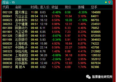 股票分时预警_股票分时预警_分时预警哪个软件最好