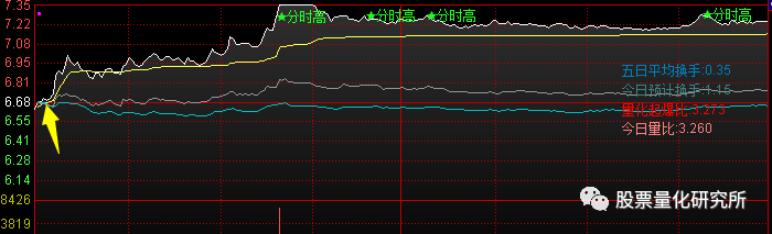 股票分时预警_股票分时预警_分时预警哪个软件最好