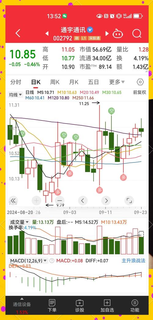 股票分时预警_股票分时预警_分时预警哪个软件最好
