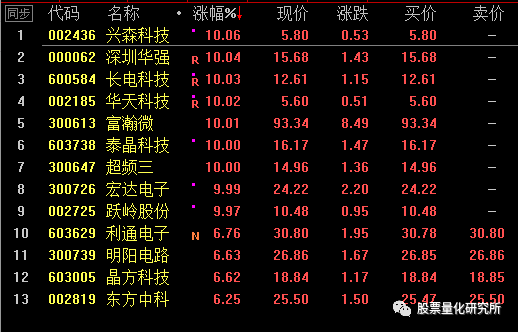 分时预警哪个软件最好_股票分时预警_股票分时预警