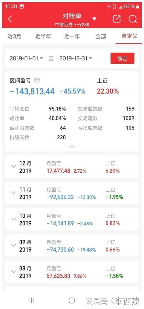网络投资品种繁杂，分享炒股服务费亏损案例