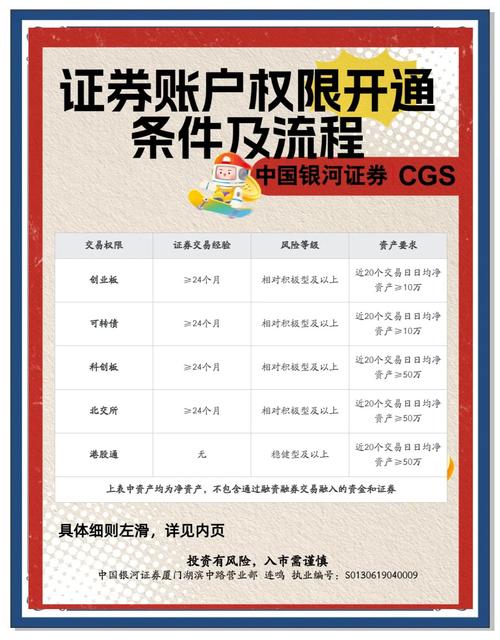 购买 ST 股票如何开通风险警示板权限？具体步骤来了