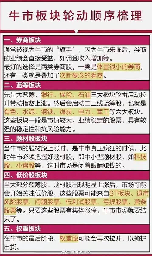 牛市买什么行业股票最好？解析券商与科技行业投资潜力