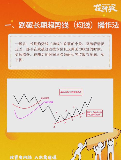 解套方法_股票被套怎么办吗_股票被套怎么办