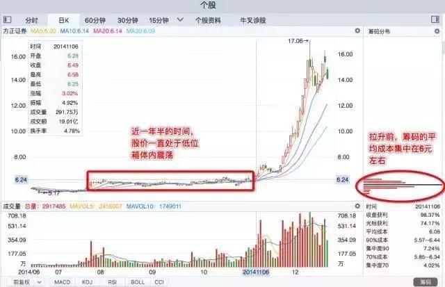 查看股票资金_技术分析K线量趋势_主力资金分析筹码分布