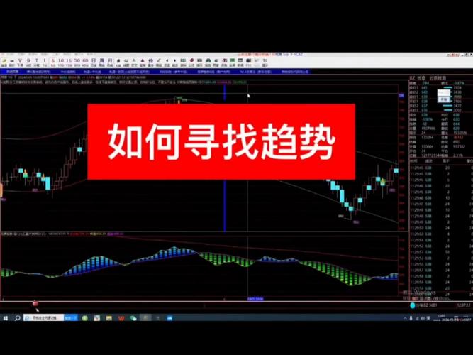 现在做现货交易前景好吗?详解趋势周期和实际收益