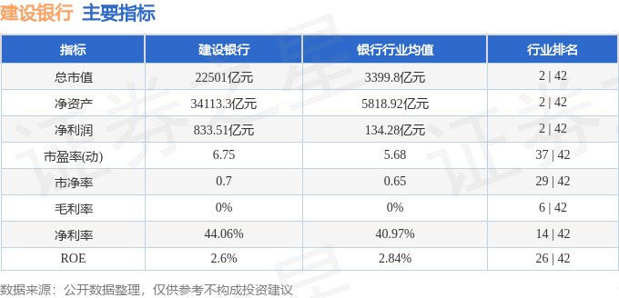 建设银行近5日资金流向_一年来建设银行股票行情_建设银行601939资金流向分析
