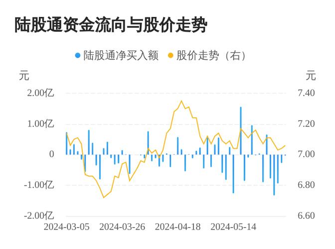 一年来建设银行股票行情_建设银行近5日资金流向_建设银行601939资金流向分析